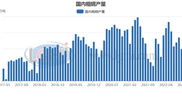 年末粗鋼日產(chǎn)或?qū)⒙N尾回升