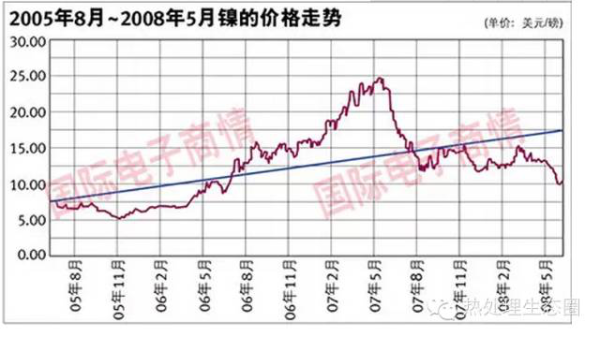 采購不銹鋼管有一定的技術(shù)要求，一味壓低采購價(jià)格，問題隨之而來