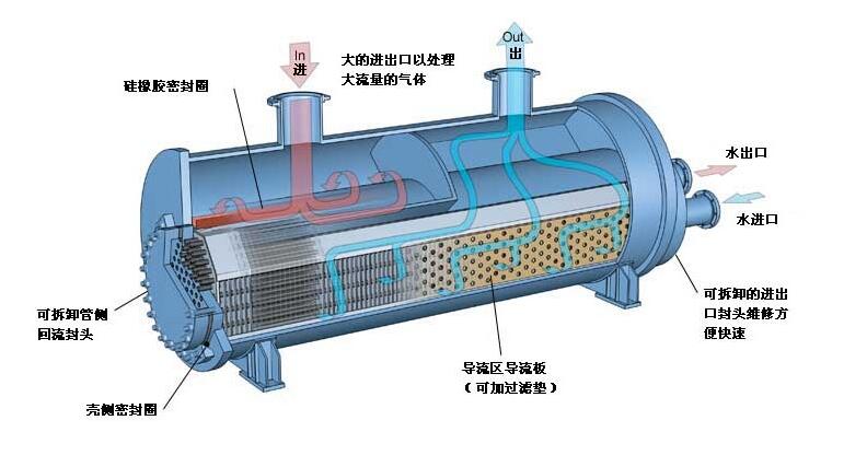 2022年全球板翅式換熱器行業(yè)發(fā)展現(xiàn)狀分析，下游需求變化推動(dòng)行業(yè)技術(shù)不斷升級(jí)革新