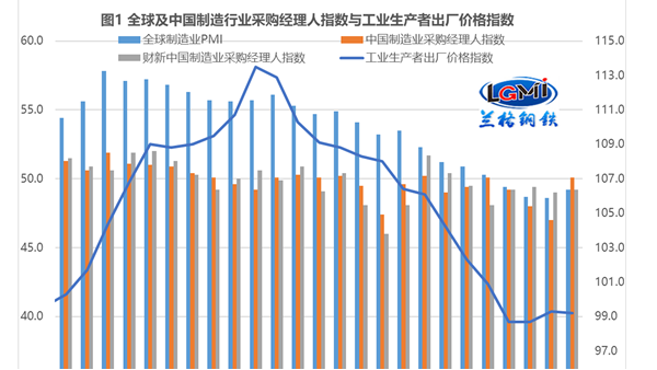 “超強(qiáng)信貸”能否拉動(dòng)不銹鋼管剛需釋放？