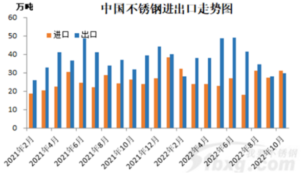 外媒：不銹鋼進(jìn)口減少可能導(dǎo)致短缺，看漲鎳價(jià)