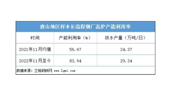 近期鋼坯價(jià)格是否仍有上漲空間？