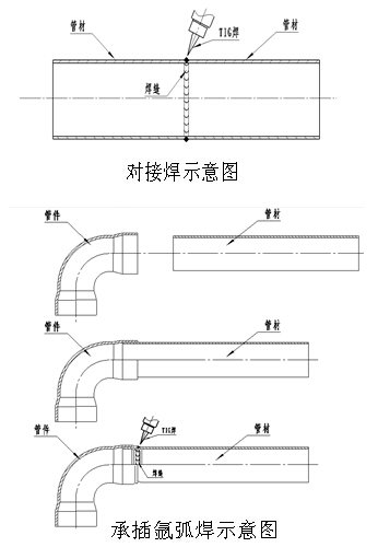 不銹鋼管手工焊接