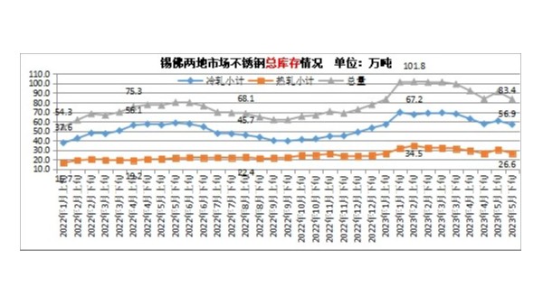 遇“收儲(chǔ)”推動(dòng),不銹鋼價(jià)格在7月下旬將會(huì)大漲