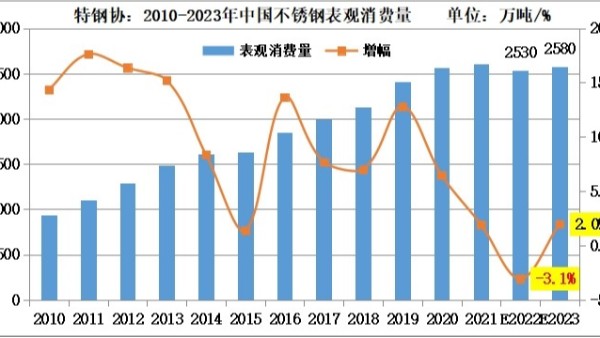 印尼征收鎳鐵出口關(guān)稅，對(duì)于自身和我國(guó)有什么影響？