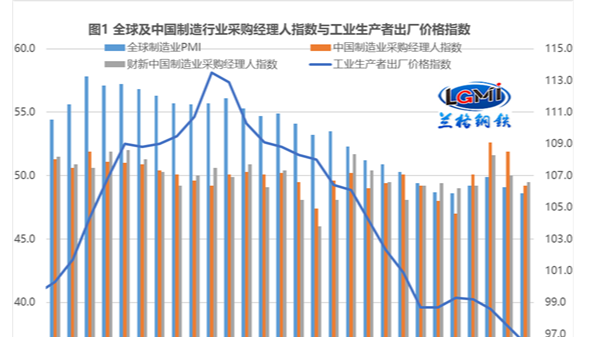 信貸“低迷” 對(duì)鋼材需求有什么影響