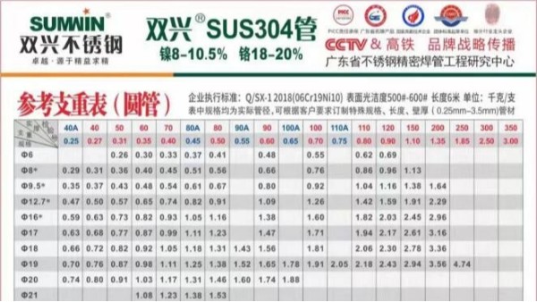 304不銹鋼管重量計(jì)算方式